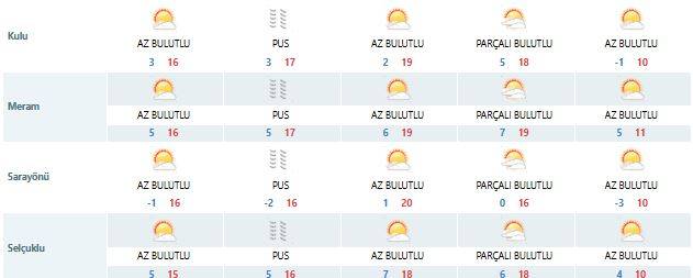 Konya’ya kış geliyor! Sıcaklık 5 derecenin altına düşecek 16